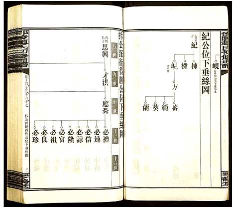 [下载][邵陵赵氏初修通谱]湖南.邵陵赵氏初修通谱_十六.pdf