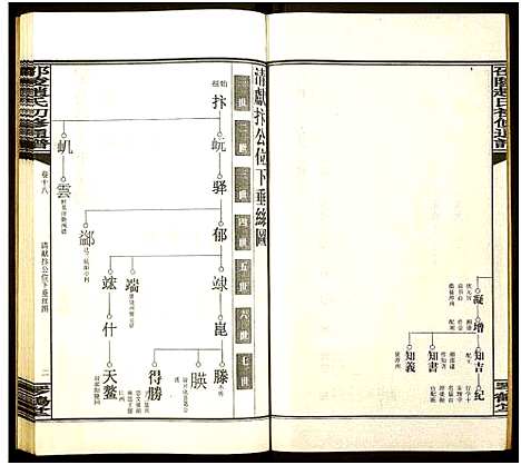 [下载][邵陵赵氏初修通谱]湖南.邵陵赵氏初修通谱_十八.pdf