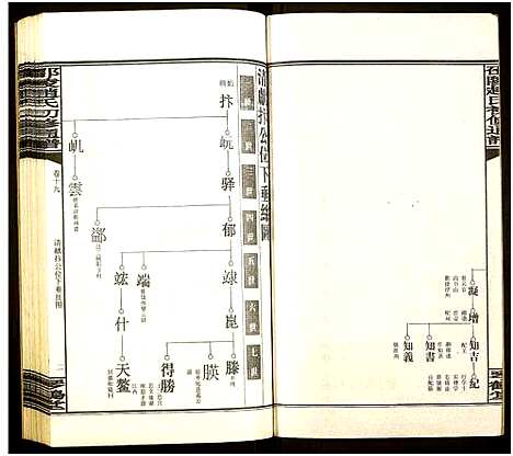 [下载][邵陵赵氏初修通谱]湖南.邵陵赵氏初修通谱_十九.pdf