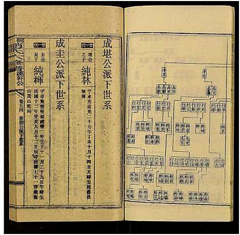 [下载][桐江赵氏六修谱汉轩公支谱_卷5及卷首上中下]湖南.桐江赵氏六修谱_十.pdf