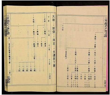 [下载][赵氏六修家乘_21卷及首2卷附卷1_三甲赵氏六修支谱_万安三甲赵氏六修支谱]湖南.赵氏六修家乘_三.pdf