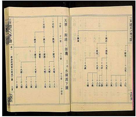 [下载][赵氏六修家乘_21卷及首2卷附卷1_三甲赵氏六修支谱_万安三甲赵氏六修支谱]湖南.赵氏六修家乘_三.pdf