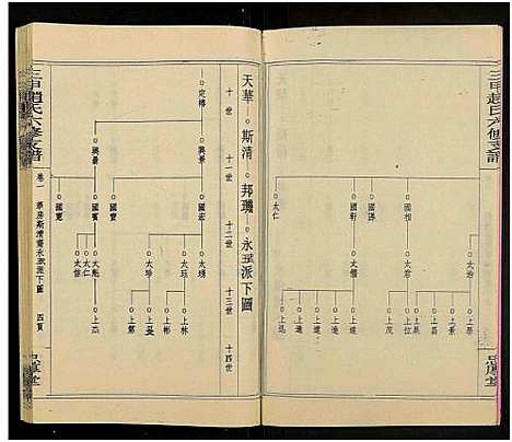 [下载][赵氏六修家乘_21卷及首2卷附卷1_三甲赵氏六修支谱_万安三甲赵氏六修支谱]湖南.赵氏六修家乘_三.pdf