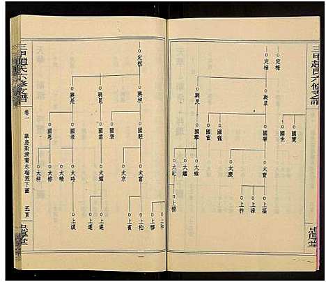 [下载][赵氏六修家乘_21卷及首2卷附卷1_三甲赵氏六修支谱_万安三甲赵氏六修支谱]湖南.赵氏六修家乘_三.pdf