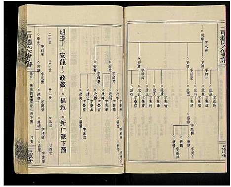 [下载][赵氏六修家乘_21卷及首2卷附卷1_三甲赵氏六修支谱_万安三甲赵氏六修支谱]湖南.赵氏六修家乘_七.pdf