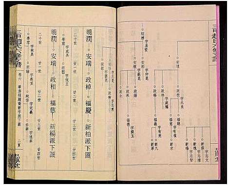 [下载][赵氏六修家乘_21卷及首2卷附卷1_三甲赵氏六修支谱_万安三甲赵氏六修支谱]湖南.赵氏六修家乘_八.pdf