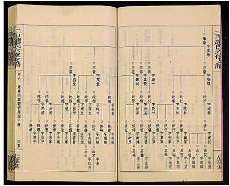 [下载][赵氏六修家乘_21卷及首2卷附卷1_三甲赵氏六修支谱_万安三甲赵氏六修支谱]湖南.赵氏六修家乘_八.pdf