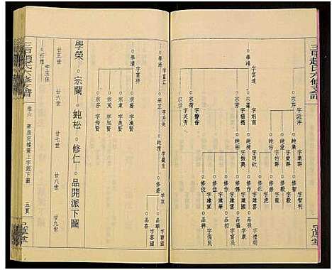 [下载][赵氏六修家乘_21卷及首2卷附卷1_三甲赵氏六修支谱_万安三甲赵氏六修支谱]湖南.赵氏六修家乘_八.pdf