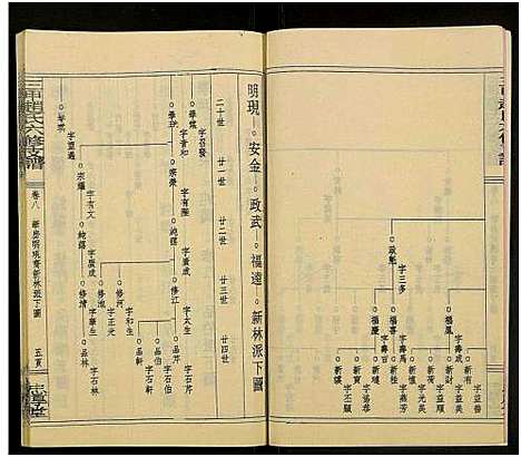 [下载][赵氏六修家乘_21卷及首2卷附卷1_三甲赵氏六修支谱_万安三甲赵氏六修支谱]湖南.赵氏六修家乘_十.pdf