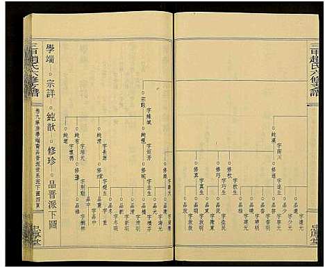 [下载][赵氏六修家乘_21卷及首2卷附卷1_三甲赵氏六修支谱_万安三甲赵氏六修支谱]湖南.赵氏六修家乘_十一.pdf