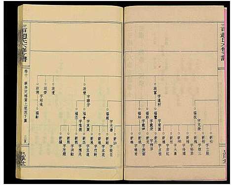 [下载][赵氏六修家乘_21卷及首2卷附卷1_三甲赵氏六修支谱_万安三甲赵氏六修支谱]湖南.赵氏六修家乘_十二.pdf