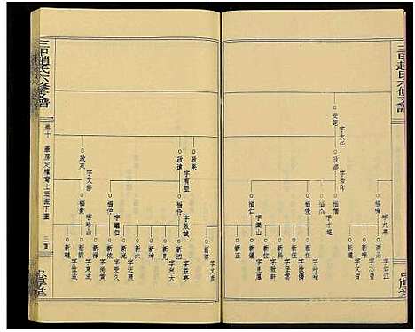 [下载][赵氏六修家乘_21卷及首2卷附卷1_三甲赵氏六修支谱_万安三甲赵氏六修支谱]湖南.赵氏六修家乘_十二.pdf