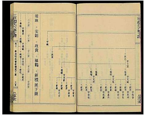 [下载][赵氏六修家乘_21卷及首2卷附卷1_三甲赵氏六修支谱_万安三甲赵氏六修支谱]湖南.赵氏六修家乘_十二.pdf