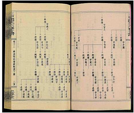 [下载][赵氏六修家乘_21卷及首2卷附卷1_三甲赵氏六修支谱_万安三甲赵氏六修支谱]湖南.赵氏六修家乘_十四.pdf