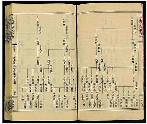 [下载][赵氏六修家乘_21卷及首2卷附卷1_三甲赵氏六修支谱_万安三甲赵氏六修支谱]湖南.赵氏六修家乘_十四.pdf