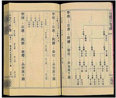 [下载][赵氏六修家乘_21卷及首2卷附卷1_三甲赵氏六修支谱_万安三甲赵氏六修支谱]湖南.赵氏六修家乘_十四.pdf