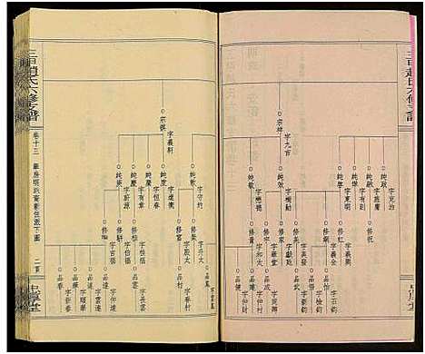 [下载][赵氏六修家乘_21卷及首2卷附卷1_三甲赵氏六修支谱_万安三甲赵氏六修支谱]湖南.赵氏六修家乘_十五.pdf