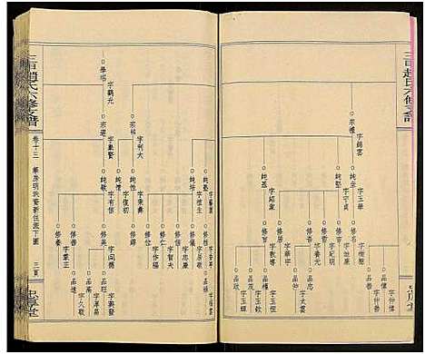 [下载][赵氏六修家乘_21卷及首2卷附卷1_三甲赵氏六修支谱_万安三甲赵氏六修支谱]湖南.赵氏六修家乘_十五.pdf