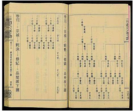 [下载][赵氏六修家乘_21卷及首2卷附卷1_三甲赵氏六修支谱_万安三甲赵氏六修支谱]湖南.赵氏六修家乘_十五.pdf