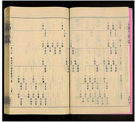 [下载][赵氏六修家乘_21卷及首2卷附卷1_三甲赵氏六修支谱_万安三甲赵氏六修支谱]湖南.赵氏六修家乘_十六.pdf