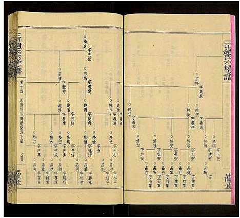 [下载][赵氏六修家乘_21卷及首2卷附卷1_三甲赵氏六修支谱_万安三甲赵氏六修支谱]湖南.赵氏六修家乘_十六.pdf