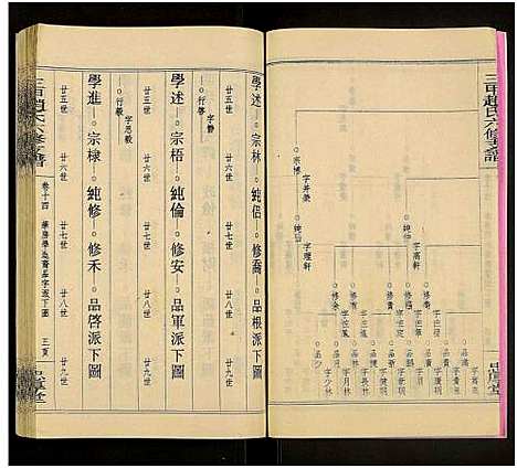 [下载][赵氏六修家乘_21卷及首2卷附卷1_三甲赵氏六修支谱_万安三甲赵氏六修支谱]湖南.赵氏六修家乘_十六.pdf