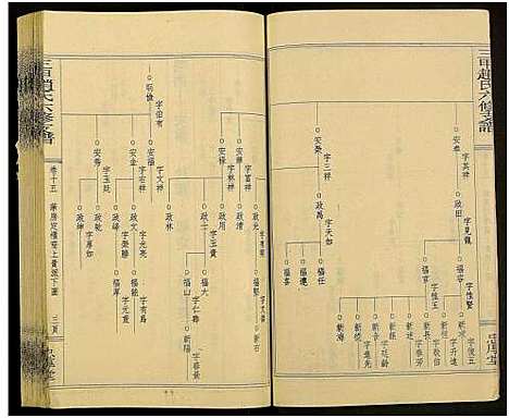 [下载][赵氏六修家乘_21卷及首2卷附卷1_三甲赵氏六修支谱_万安三甲赵氏六修支谱]湖南.赵氏六修家乘_十七.pdf