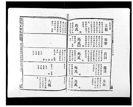 [下载][郑氏五修族谱_120卷]湖南.郑氏五修家谱_十五.pdf