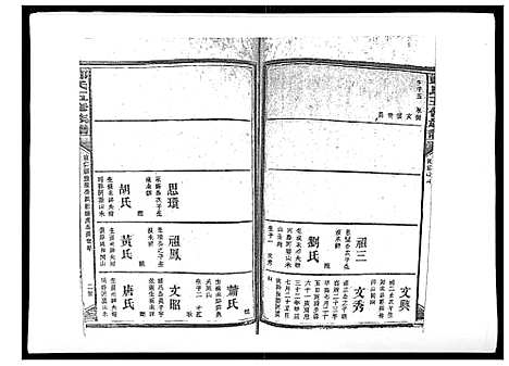 [下载][郑氏五修族谱_120卷]湖南.郑氏五修家谱_十八.pdf