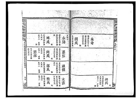 [下载][郑氏五修族谱_120卷]湖南.郑氏五修家谱_十八.pdf