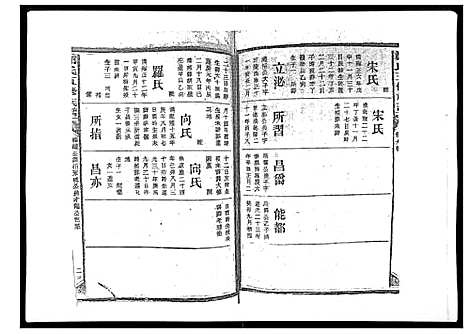 [下载][郑氏五修族谱_120卷]湖南.郑氏五修家谱_二十.pdf