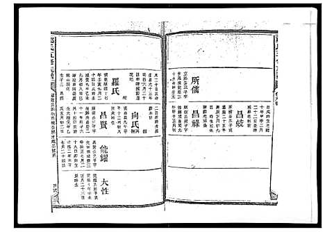 [下载][郑氏五修族谱_120卷]湖南.郑氏五修家谱_二十.pdf