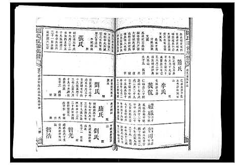 [下载][郑氏五修族谱_120卷]湖南.郑氏五修家谱_二十四.pdf