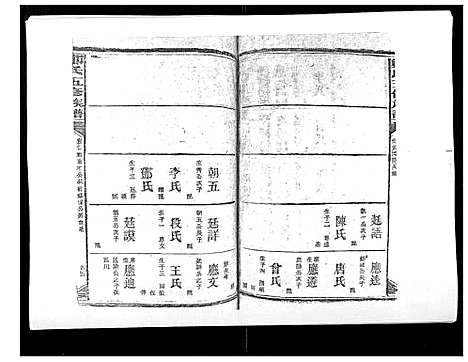 [下载][郑氏五修族谱_120卷]湖南.郑氏五修家谱_二十五.pdf