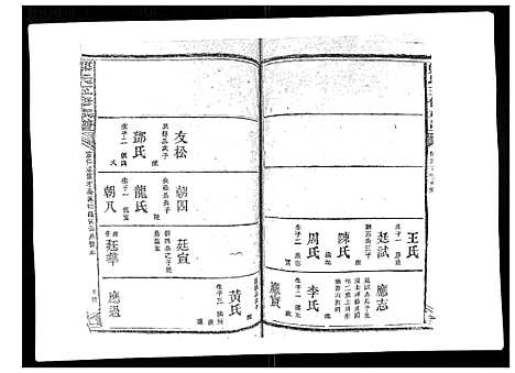 [下载][郑氏五修族谱_120卷]湖南.郑氏五修家谱_三十.pdf