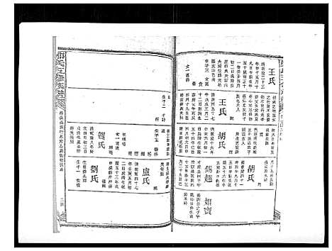 [下载][郑氏五修族谱_120卷]湖南.郑氏五修家谱_三十二.pdf