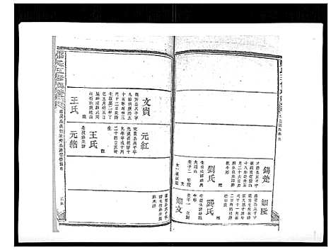 [下载][郑氏五修族谱_120卷]湖南.郑氏五修家谱_三十二.pdf