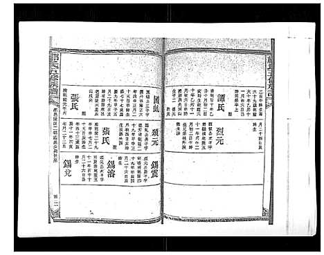 [下载][郑氏五修族谱_120卷]湖南.郑氏五修家谱_三十七.pdf