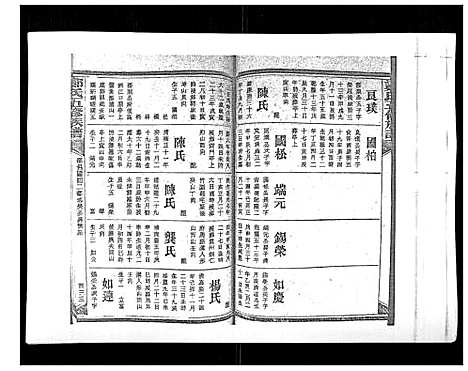 [下载][郑氏五修族谱_120卷]湖南.郑氏五修家谱_三十七.pdf