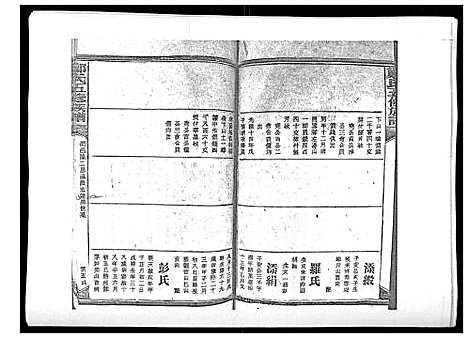 [下载][郑氏五修族谱_120卷]湖南.郑氏五修家谱_四十二.pdf