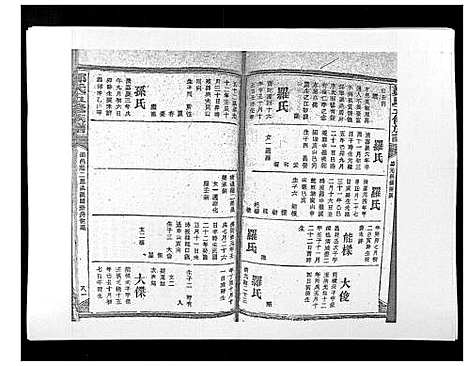 [下载][郑氏五修族谱_120卷]湖南.郑氏五修家谱_四十六.pdf