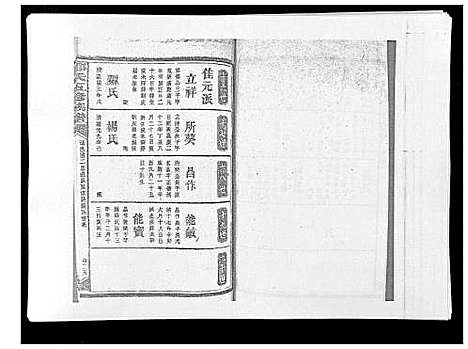 [下载][郑氏五修族谱_120卷]湖南.郑氏五修家谱_五十四.pdf