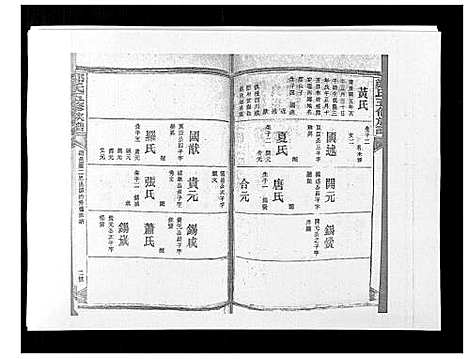 [下载][郑氏五修族谱_120卷]湖南.郑氏五修家谱_五十五.pdf