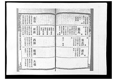 [下载][郑氏五修族谱_120卷]湖南.郑氏五修家谱_五十六.pdf