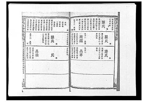 [下载][郑氏五修族谱_120卷]湖南.郑氏五修家谱_五十七.pdf