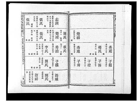 [下载][郑氏五修族谱_120卷]湖南.郑氏五修家谱_五十九.pdf