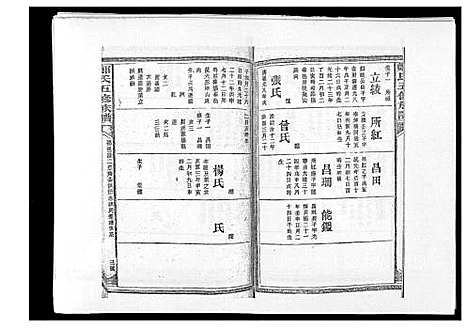 [下载][郑氏五修族谱_120卷]湖南.郑氏五修家谱_六十.pdf