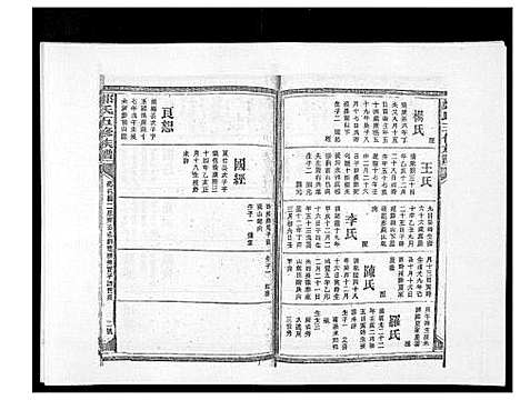 [下载][郑氏五修族谱_120卷]湖南.郑氏五修家谱_六十一.pdf