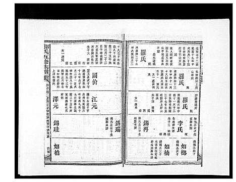 [下载][郑氏五修族谱_120卷]湖南.郑氏五修家谱_六十一.pdf