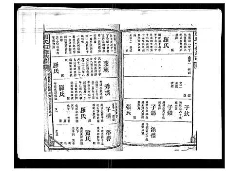 [下载][郑氏五修族谱_120卷]湖南.郑氏五修家谱_六十三.pdf